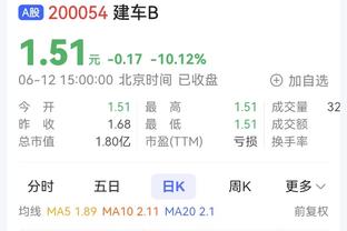 状态低迷！林葳13投仅中2&三分6中1仅拿到8分 正负值-15